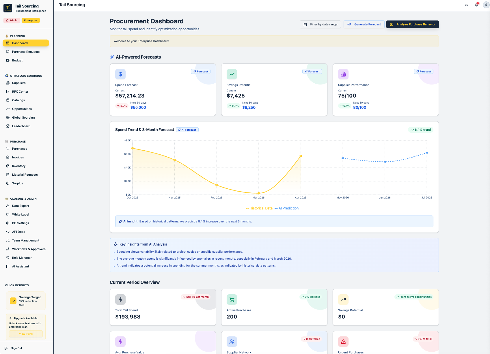 Tail Sourcing analytics dashboard