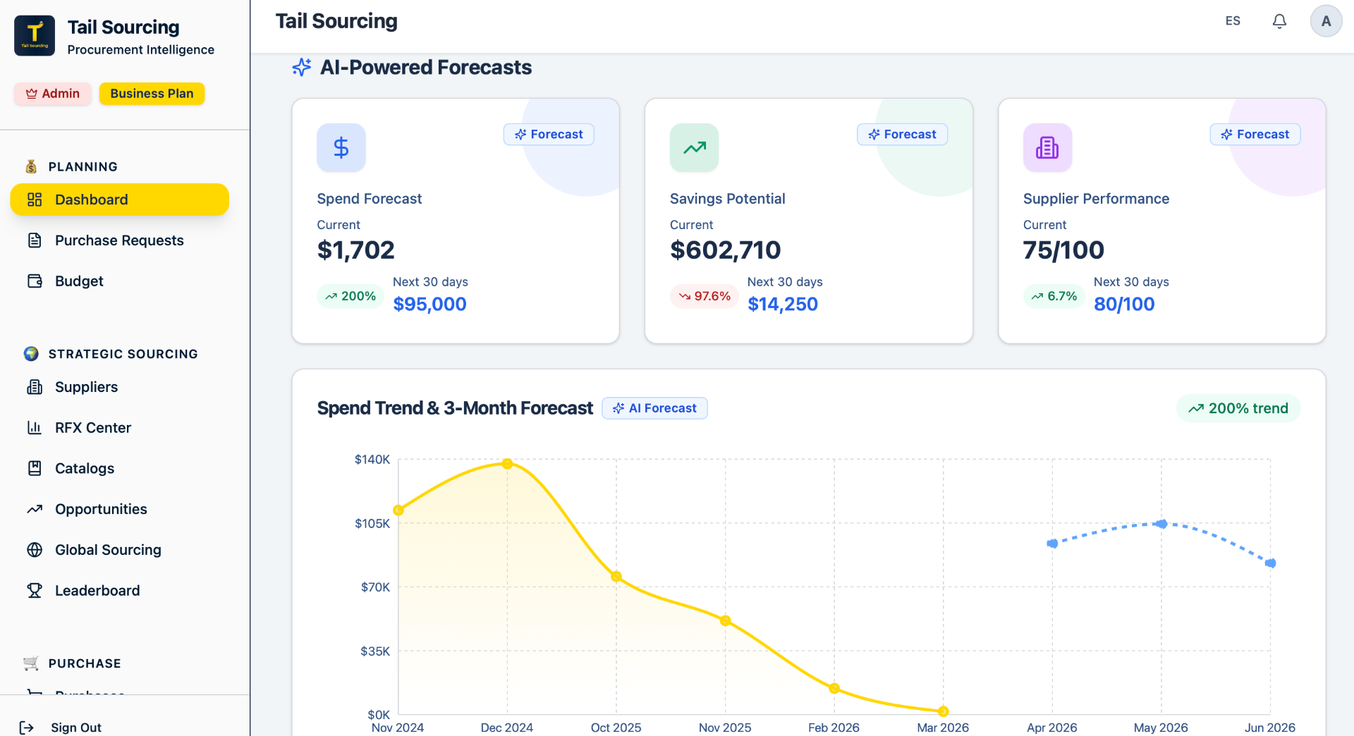 Tail Sourcing dashboard preview